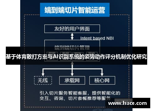 基于体育散打方案与AI识别系统的姿势动作评分机制优化研究