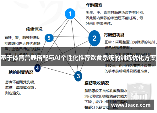 基于体育营养搭配与AI个性化推荐饮食系统的训练优化方案