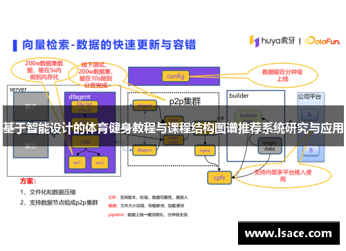 基于智能设计的体育健身教程与课程结构图谱推荐系统研究与应用