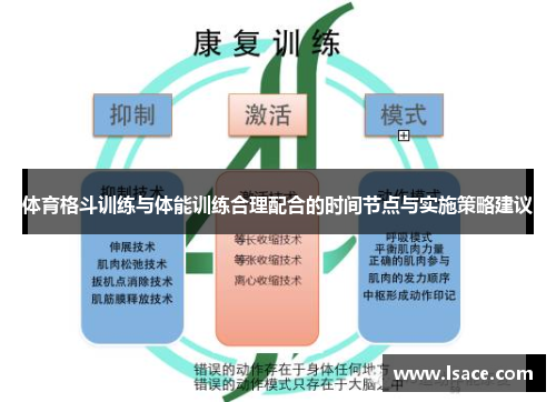 体育格斗训练与体能训练合理配合的时间节点与实施策略建议