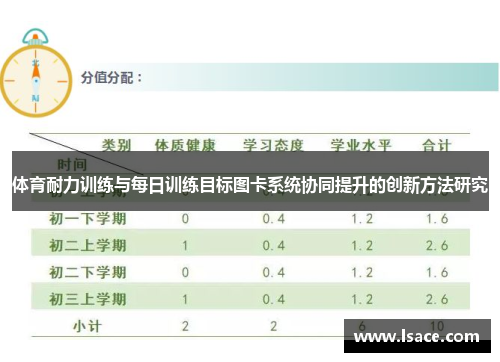 体育耐力训练与每日训练目标图卡系统协同提升的创新方法研究