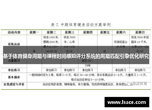 基于体育健身周期与课程时间感知评分系统的周期匹配引擎优化研究