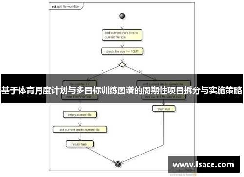 基于体育月度计划与多目标训练图谱的周期性项目拆分与实施策略