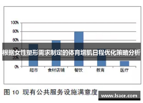 根据女性塑形需求制定的体育增肌日程优化策略分析