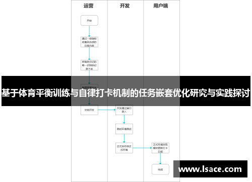 基于体育平衡训练与自律打卡机制的任务嵌套优化研究与实践探讨